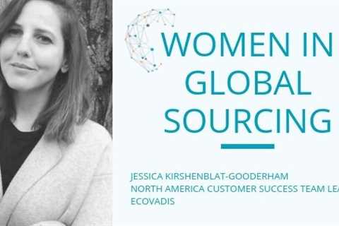 Business Development | Small business management, Business development strategy, Business..