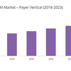 Operations Management
