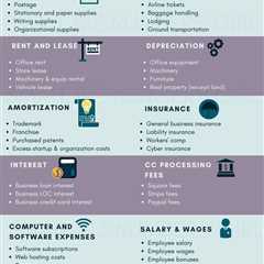 Top 20 Business Expenses to Write Off for Huge Tax Savings – Small Biz Numbers Gi… | Small business ..