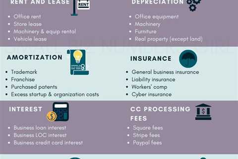 Top 20 Business Expenses to Write Off for Huge Tax Savings – Small Biz Numbers Gi… | Small business ..
