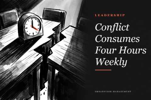 How Workplace Conflict Costs US Employers $