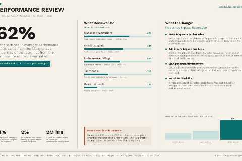 Performance Review | SMB Advisor